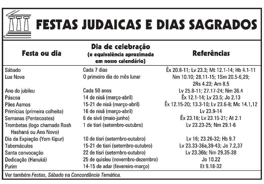 O Calendário Judaico Cristãos Amino Amino