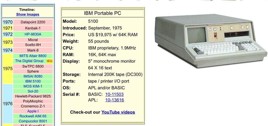 The Ibm 5100 Irl Price Today Steins Gate Amino Amino