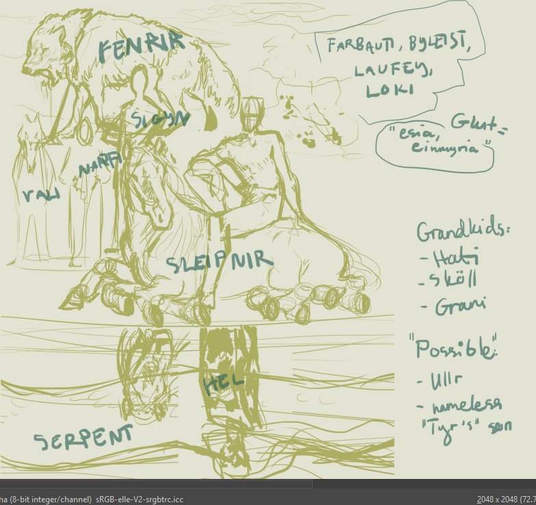 Sketching Loki S Family Tree Mythology Cultures Amino