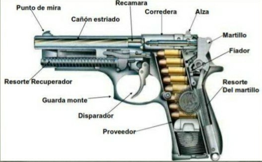 Informe De Uso Pistola Semiautom Tica Wiki Leyendas De Yuggoth Amino