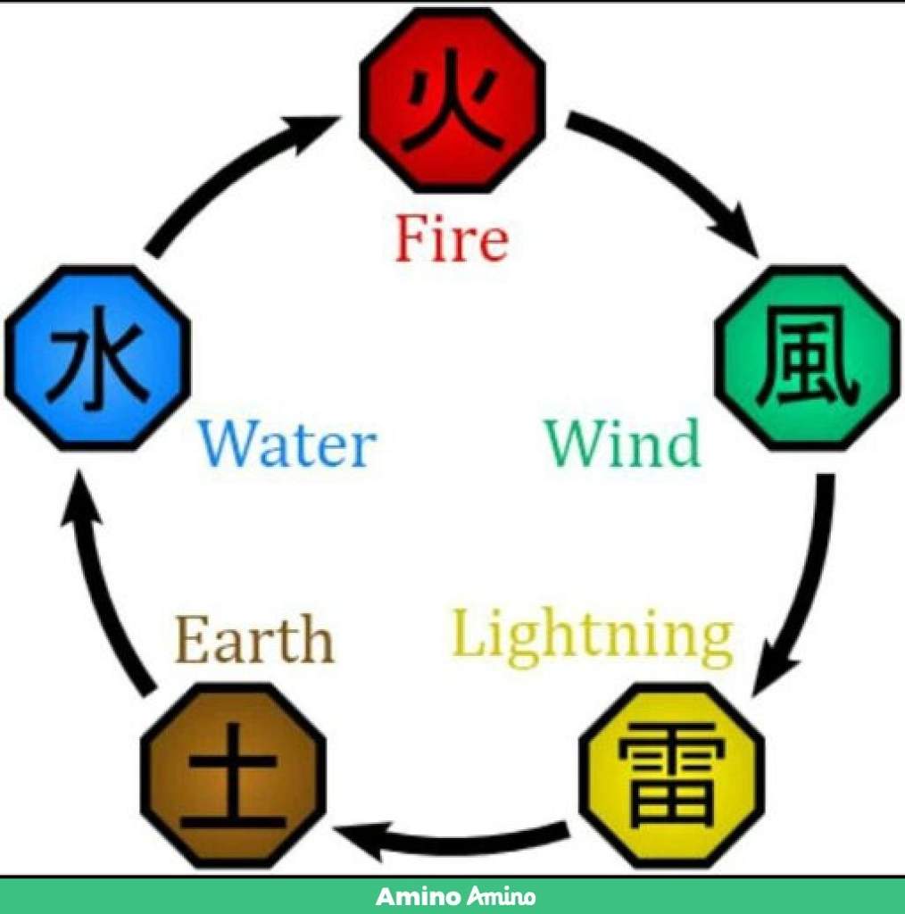 Custom jutsu template Wiki NARUTO ULTIMATE NINJA ROLEPLAY Amino