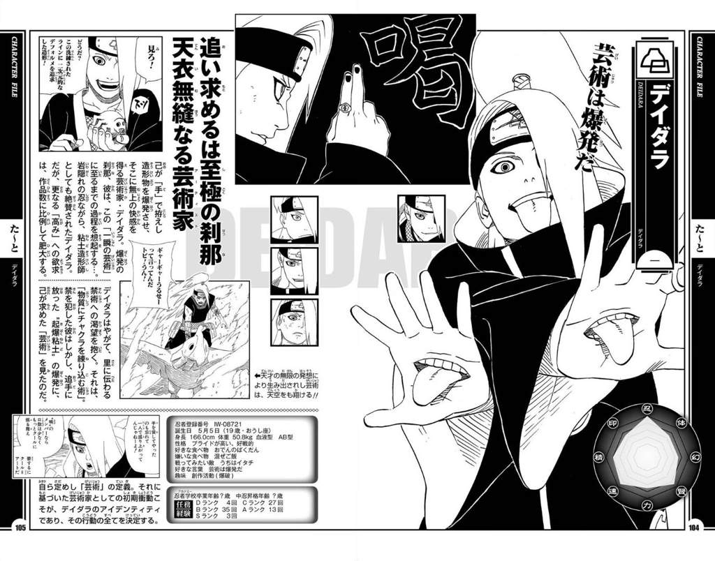 Happy Birthday Deidara Naruto Amino