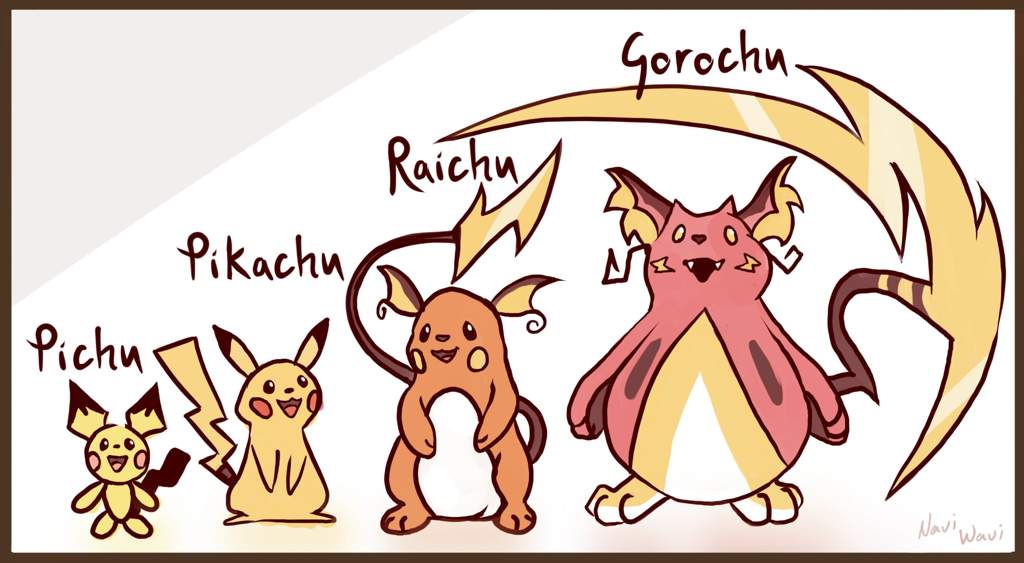 Resultado de imagen para gorochu