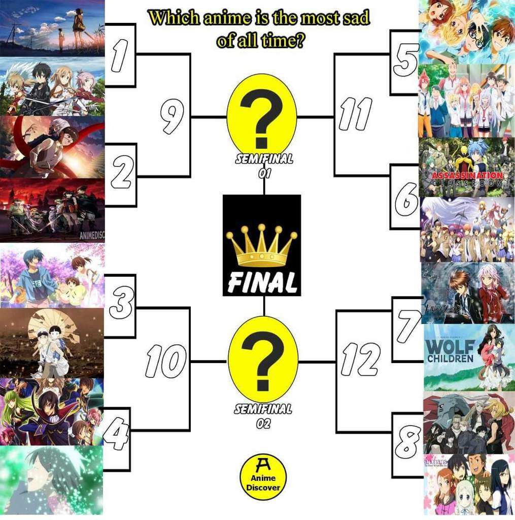 Which anime is the most sad anime of all time? | Otaku Universe Amino
