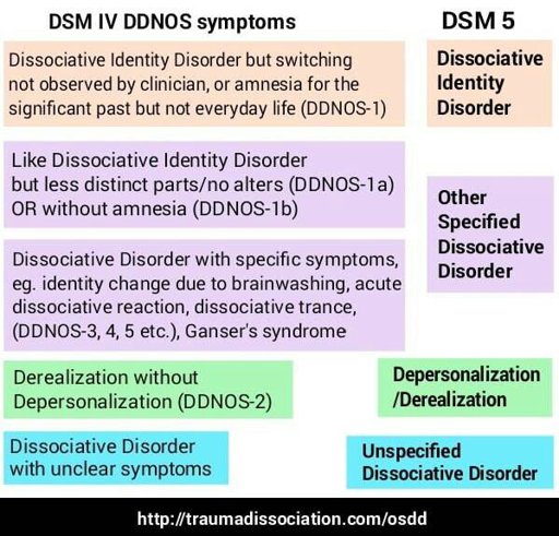 DID, OSDD, and UDD: An Overview | System Share Hotel Amino