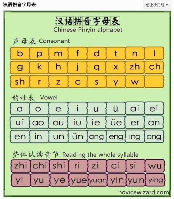 Chinese Initials And Finals Chart