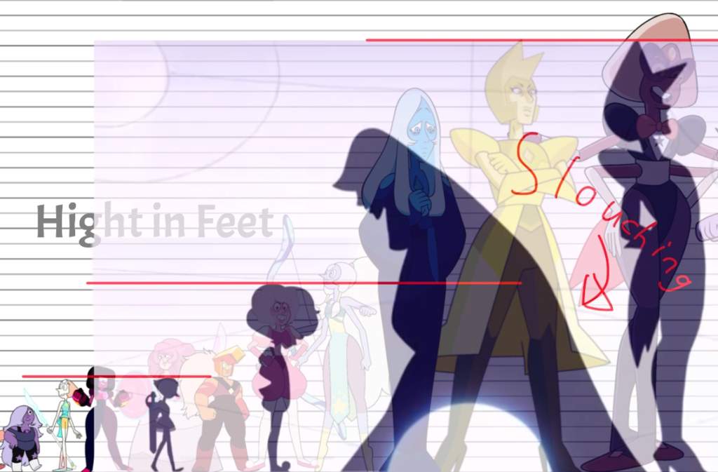 Steven Universe Height Chart | Steven Universe Amino