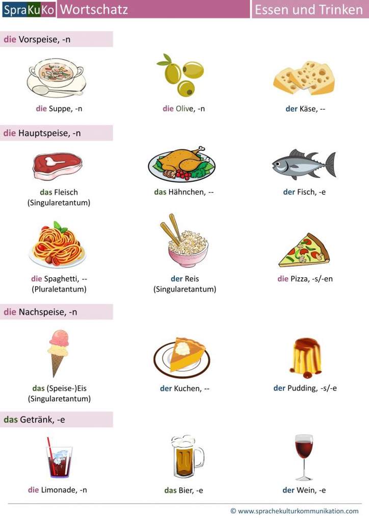 german-vocabulary-food-and-drinks-language-exchange-amino