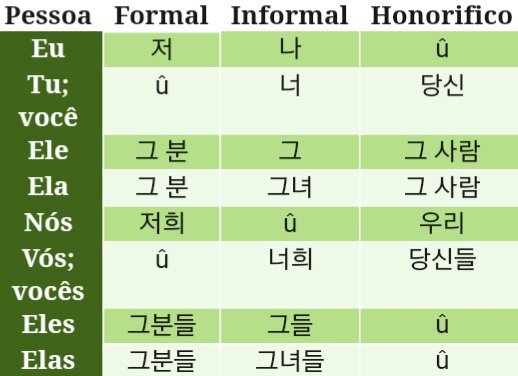 Coreano Básico Em 8 Dias 4}• Vamos Aprender Coreano Amino