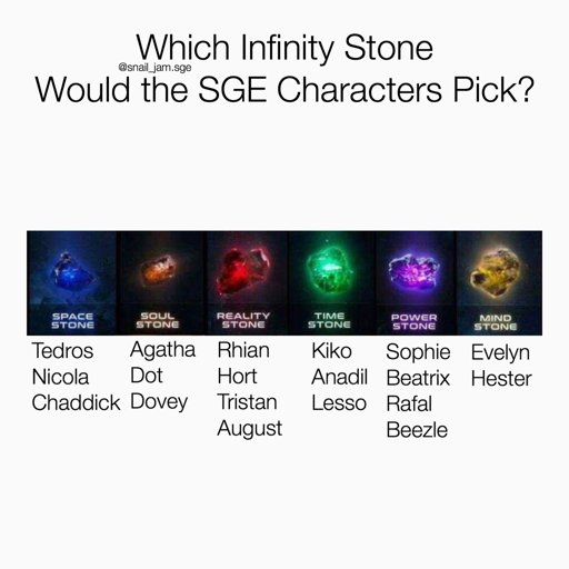 SGE Characters & Their Infinity Stones | The School for Good & Evil Amino