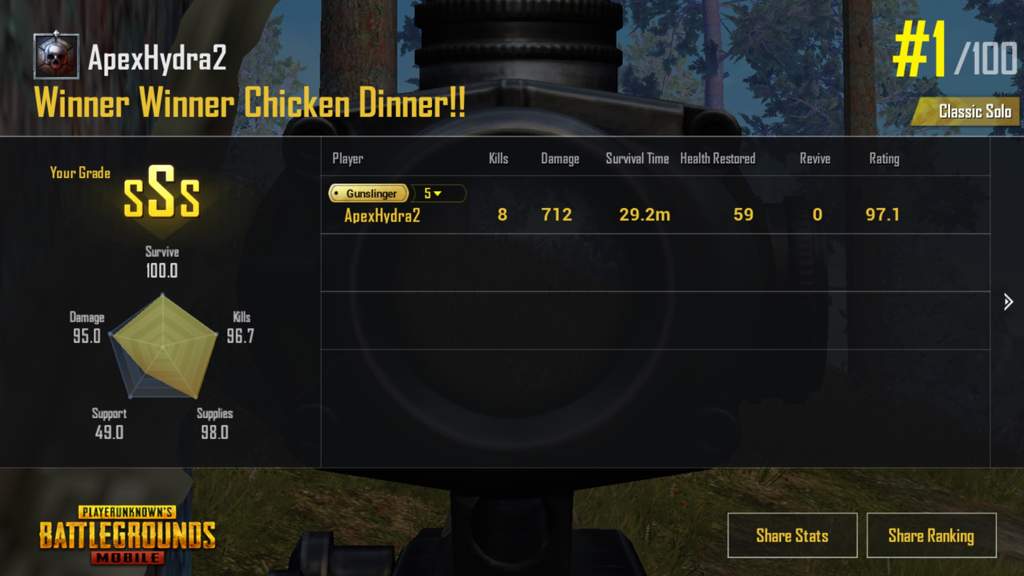 Just Won A Solo Game And Became Gold 5 Pubg Mobile Amino