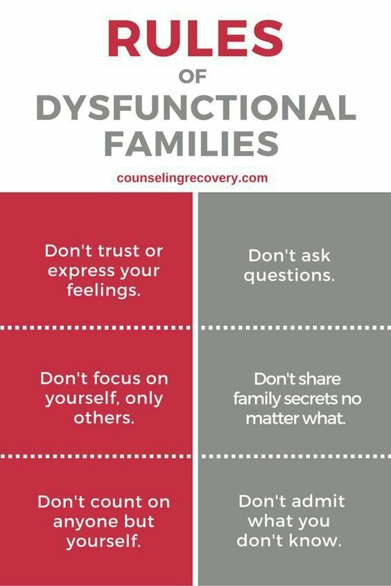 Dysfunctional Family Roles Worksheet