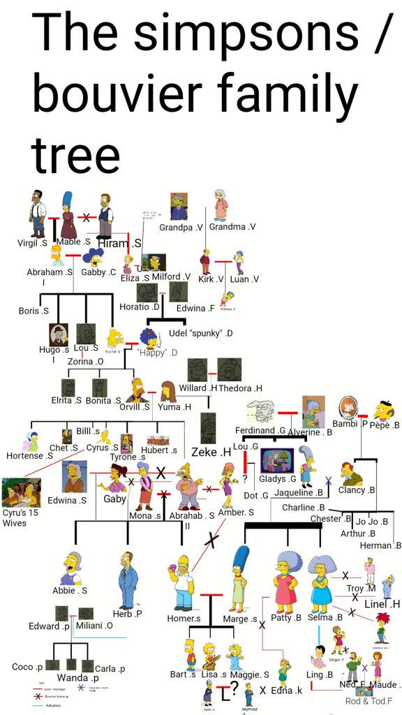  Simpsons  family  tree  The Simpsons  Amino