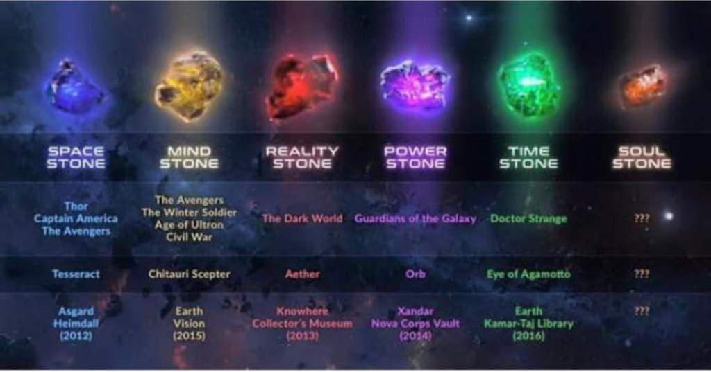avengers stones of thanos
