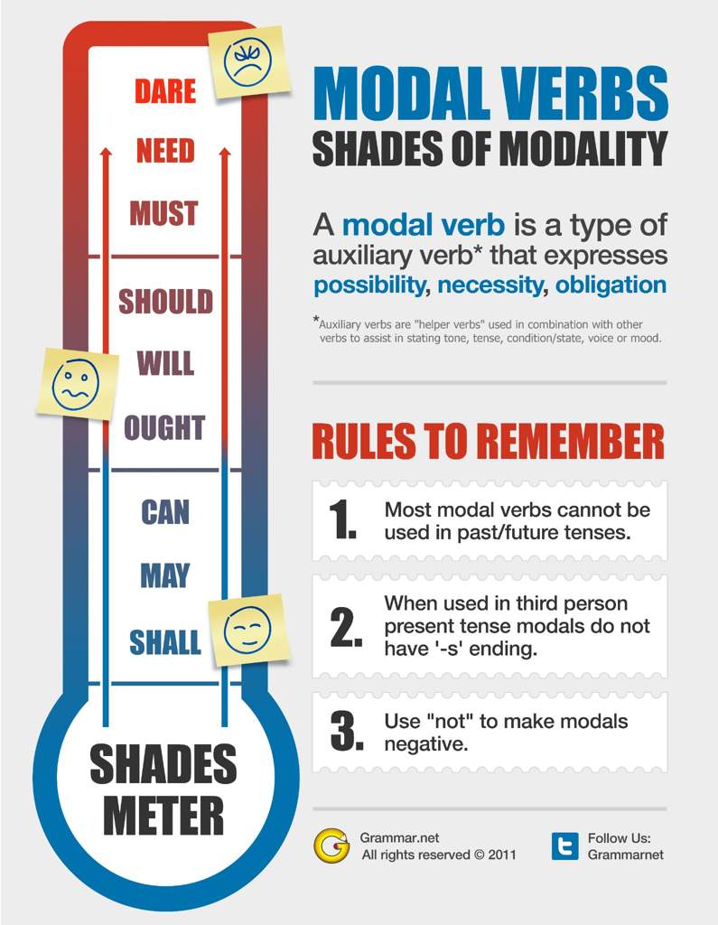 Can V S Could Aprende Ingles Amino Amino