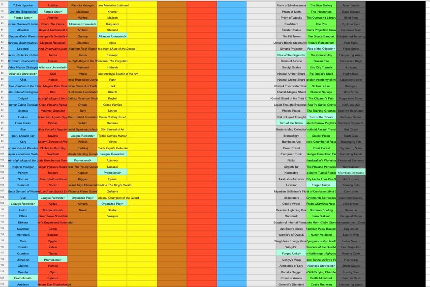 I put together a list of every chaotic card ever produced | Chaotic ...