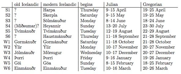 Heathen Calendar and Telling Time | Pagans & Witches Amino