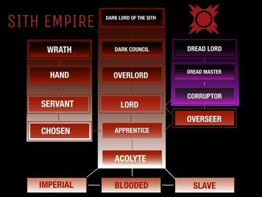 Swtor social rank