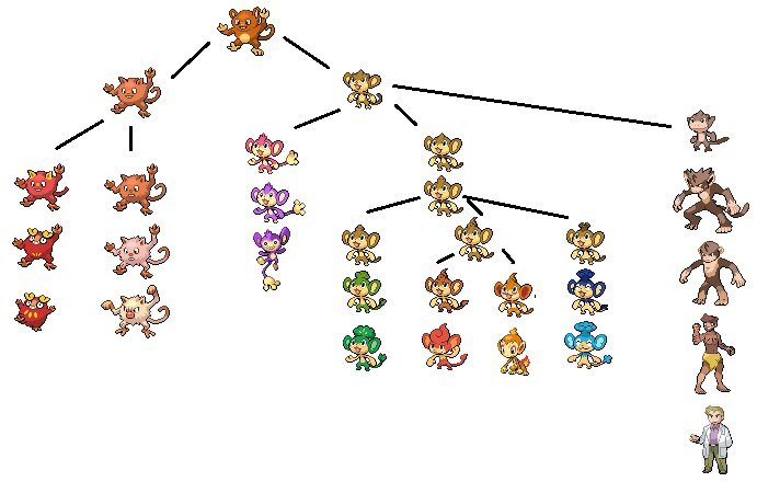 Pokemon Evolution Theories Pokémon Amino