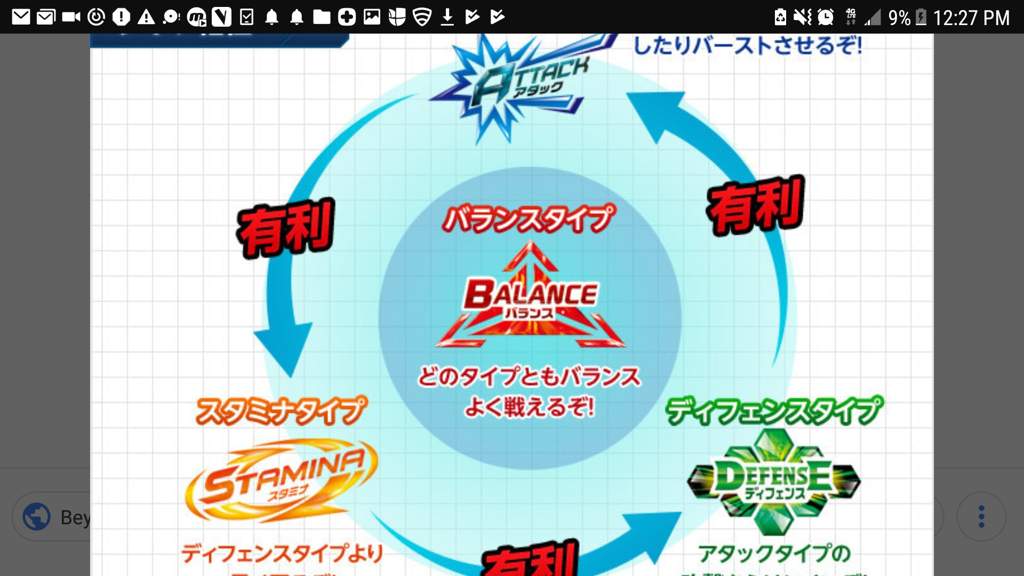 Beyblade Type Specs Beyblade Burst! Amino