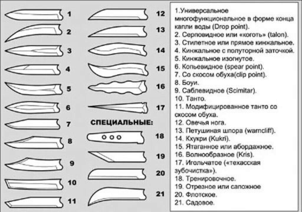 Карта осу холодное оружие