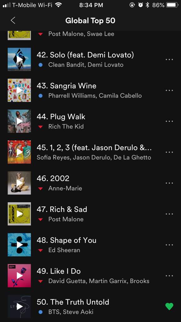 Spotify Top Charts Spotify Top Charts