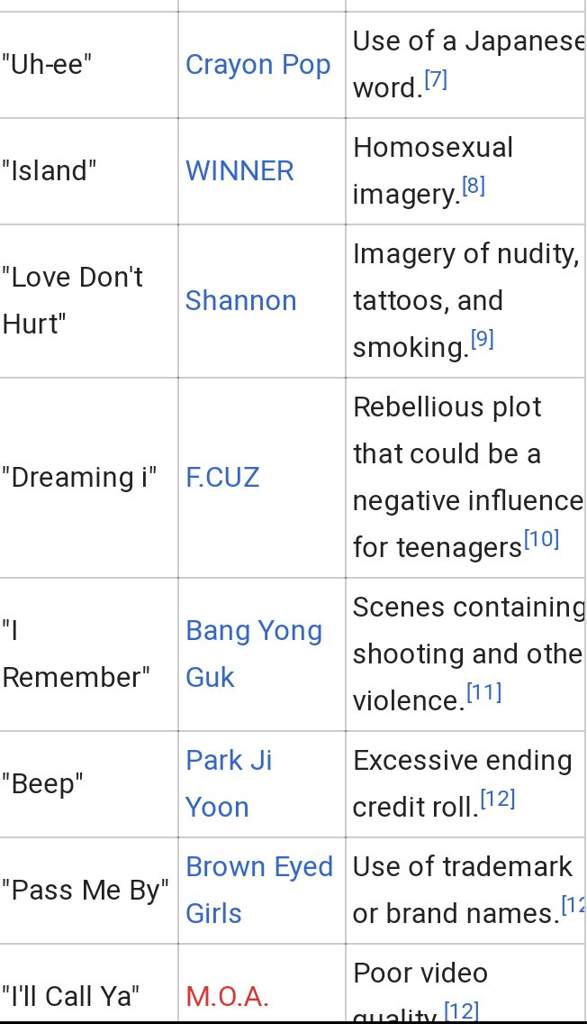 KBS rated BTS' new ALBUM ARMY's Amino