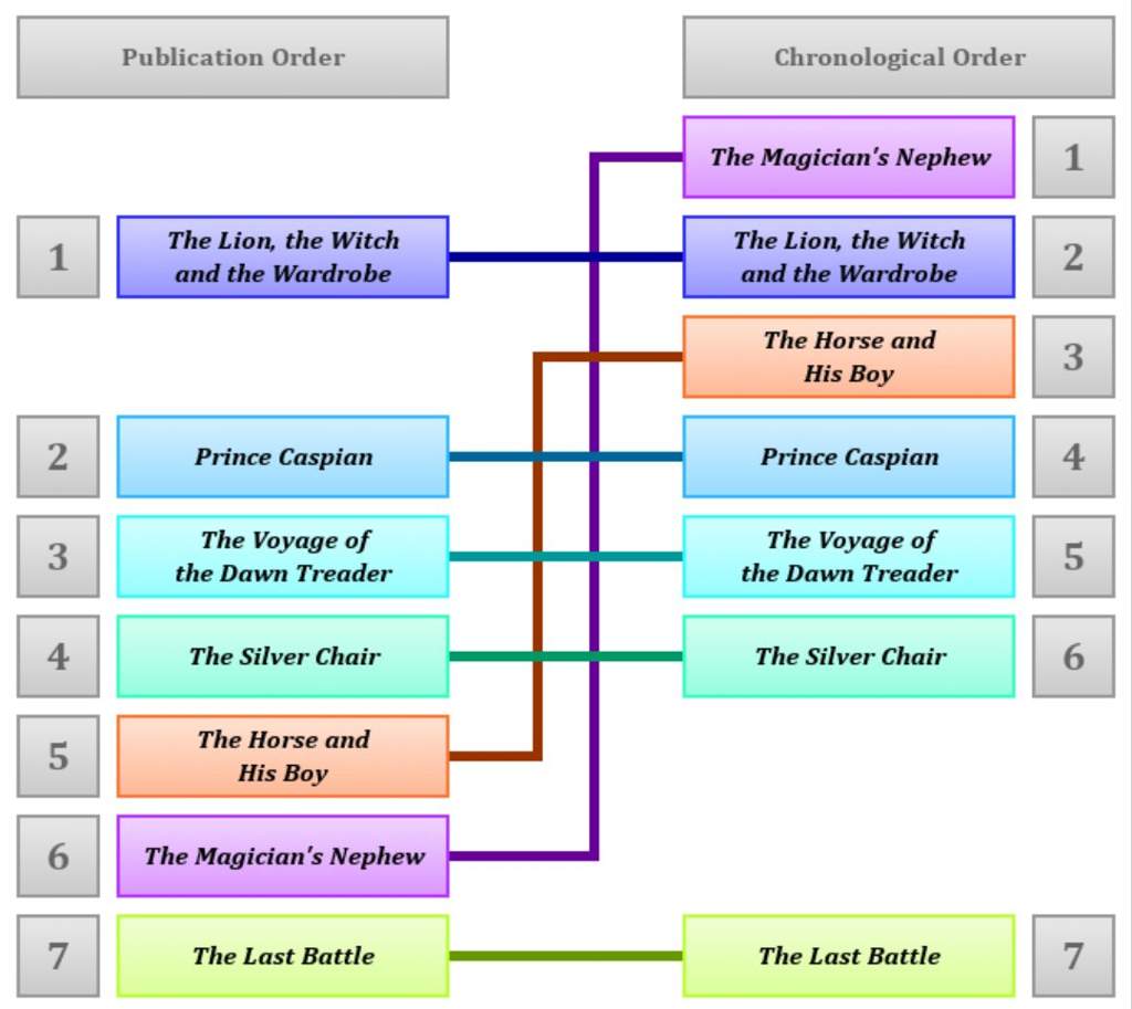 The Chronicles Of Narnia Review Books Writing Amino