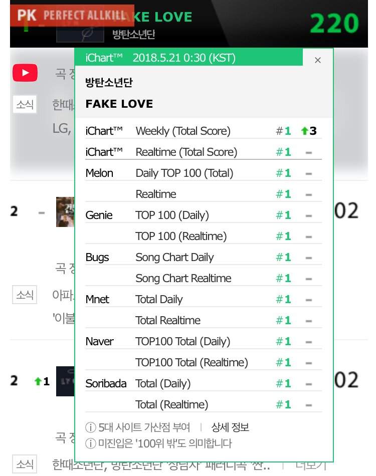 Image result for fake love all kill real time