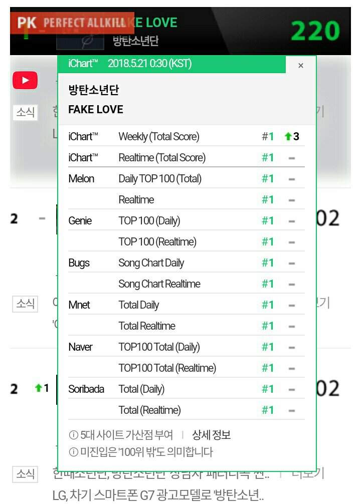 PERFECT ALL-KILL ON ICHART🔥 | ARMY's Amino