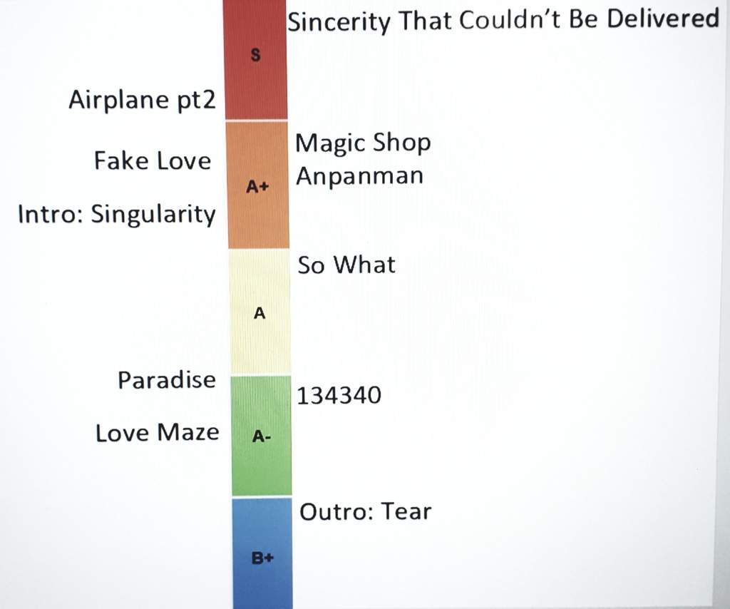 Bts Love Yourself Tear Ranking Of Songs K Pop Amino