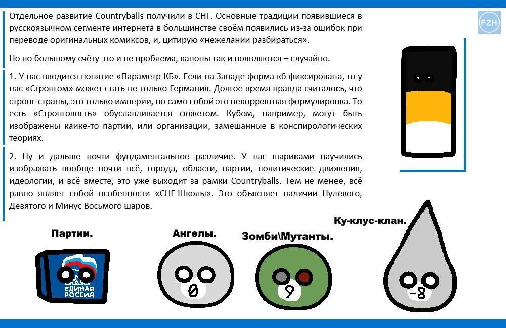 Как рисовать countryballs на телефоне