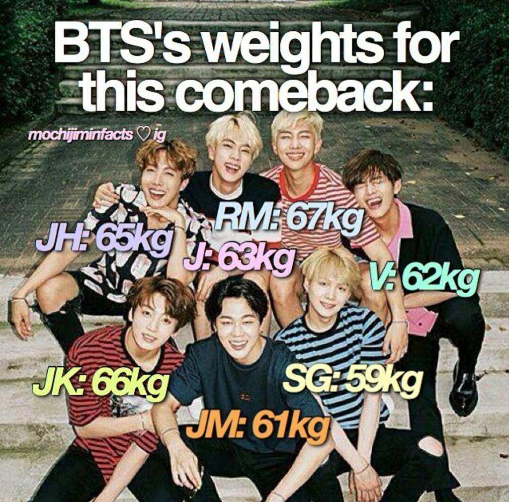 Which of the bts members are closest to ur weight? ARMY