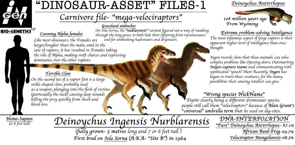 ingen list of dinosaurs