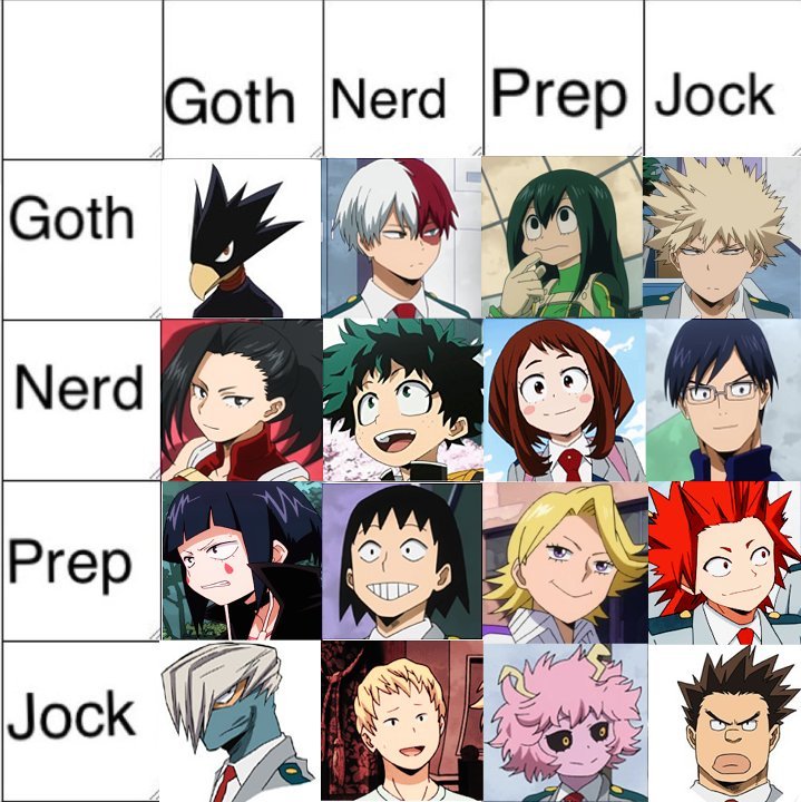 BNHA ranking My Hero Academia Amino