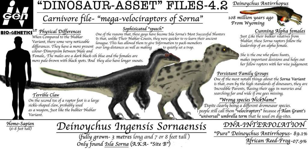 ingen dinosaur list
