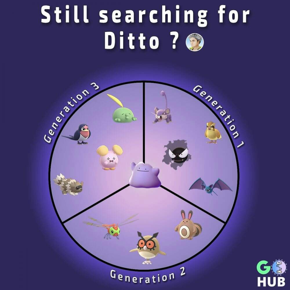 Consejo Para Atrapar A Ditto Pokemon Go Amino