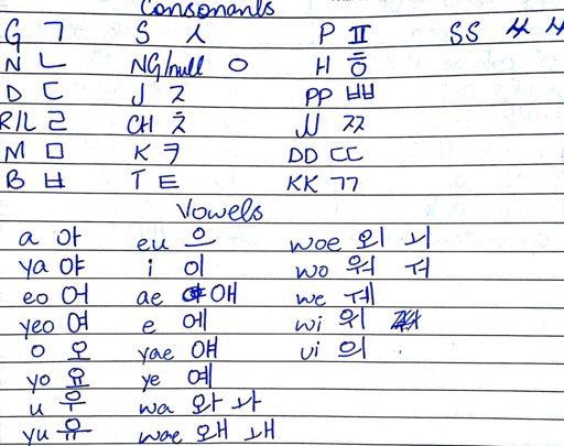 Learned native and sino korean numbers (1-10)😊 | Korean Language Amino