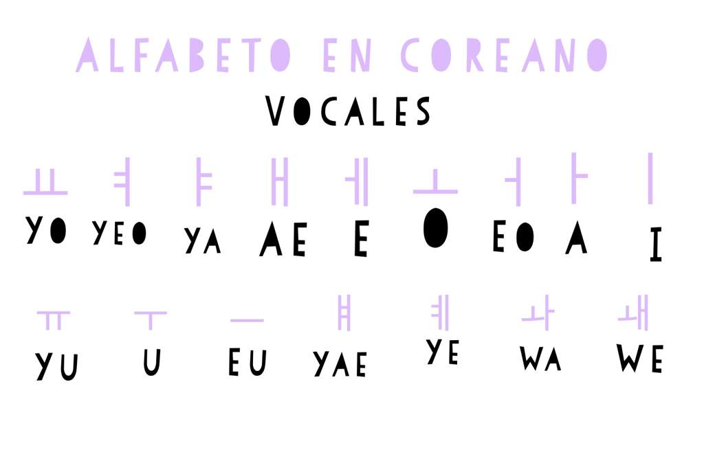 El Alfabeto Coreano Consonantes Y Vocales Simples Aca