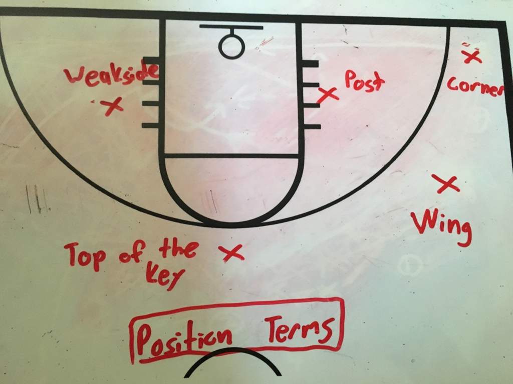 How To Run The Triangle Offense