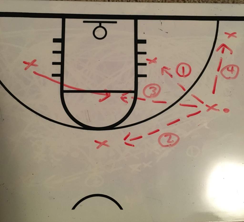 How to run the triangle offense hardwood amino
