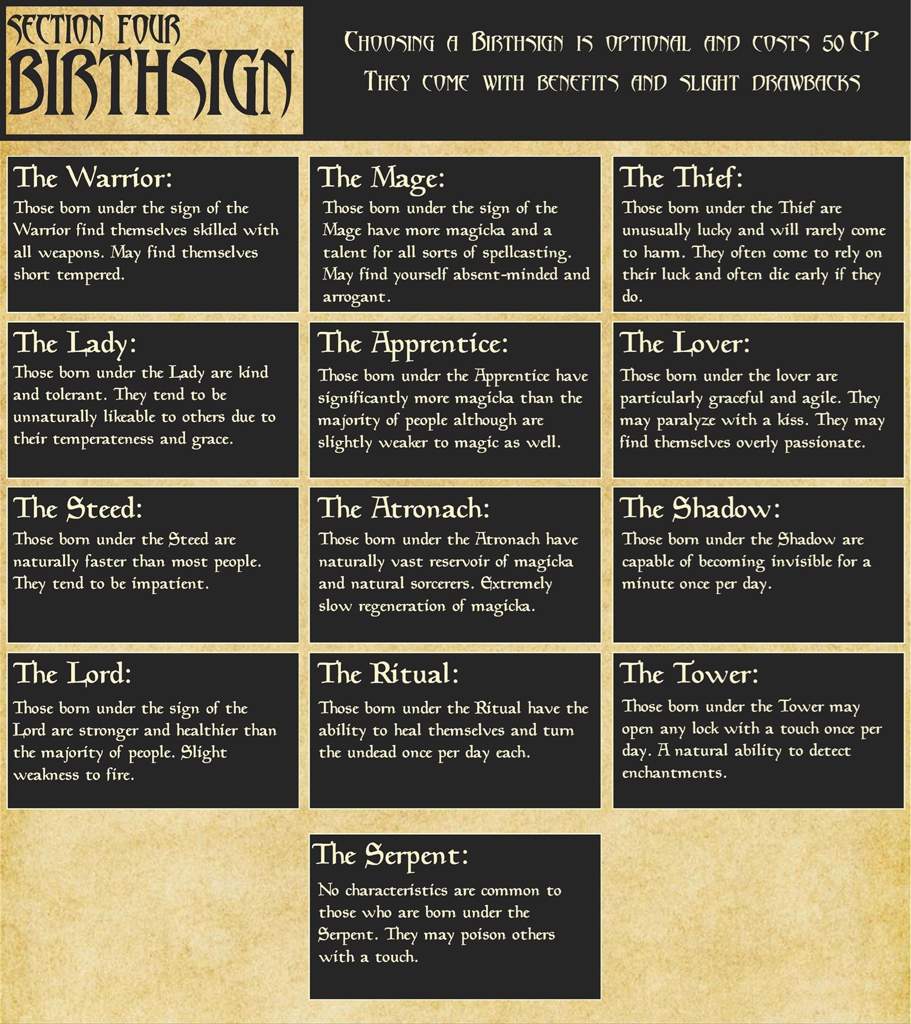 elder scrolls birthsigns months