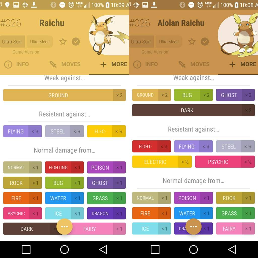 Alolan Raichu - I Choose You! | Pokemon GO Amino