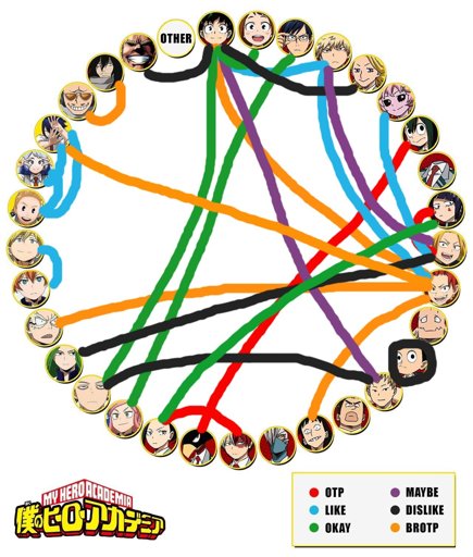 BNHA Ship Chart (1-A + Sides) | My Hero Academia Amino