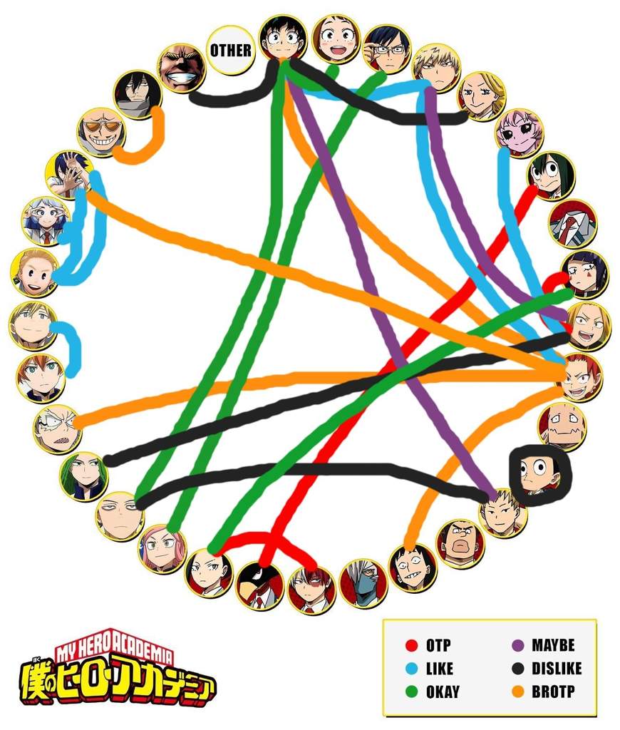 boku no hero academia shipping chart best picture of chart.