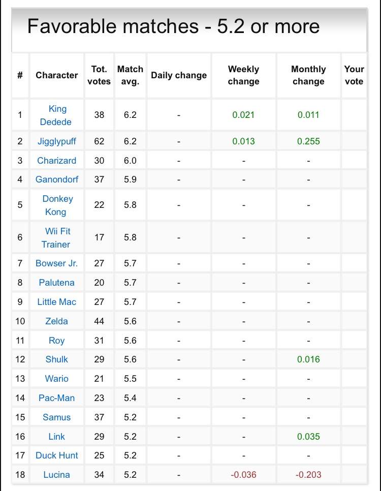 Robin Stats And Data Wiki Smash Amino