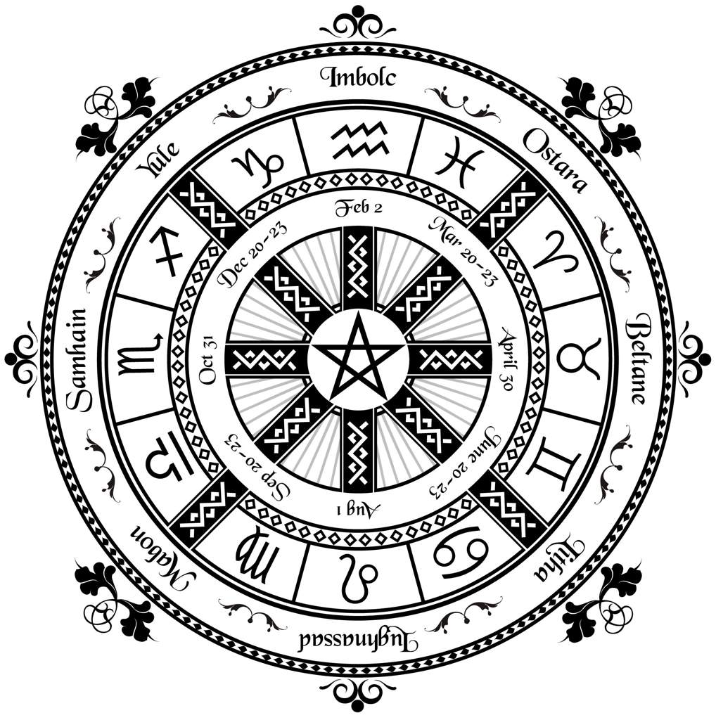 The Wheel of the Year is a very important symbol in the Pagan and Wiccan co...