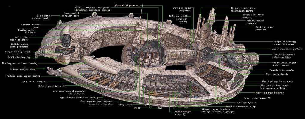 trade federation core ship