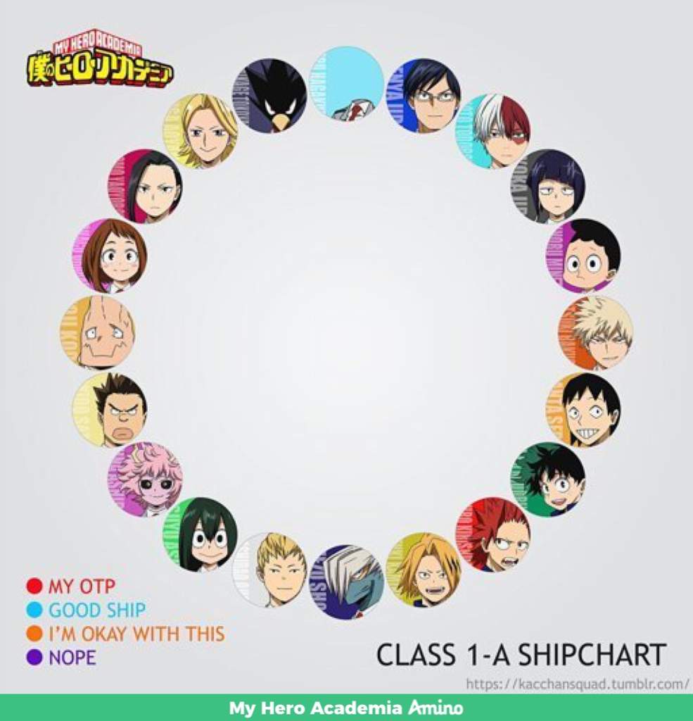 Shipping Chart Template