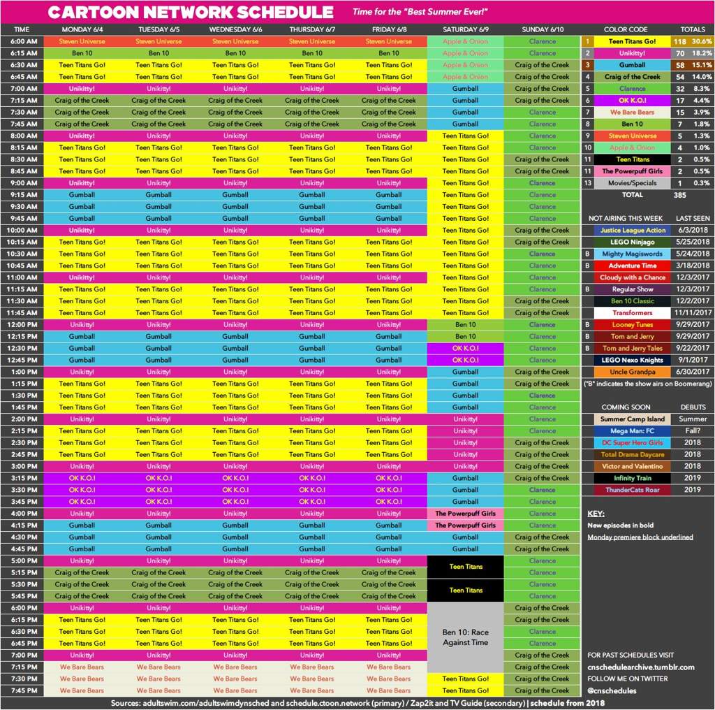 Cartoon Network Us Schedule June 4th-10th 2018 | Cartoon Amino